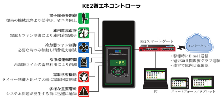 ⓀE①VXep@KE2 ȃGlRg[